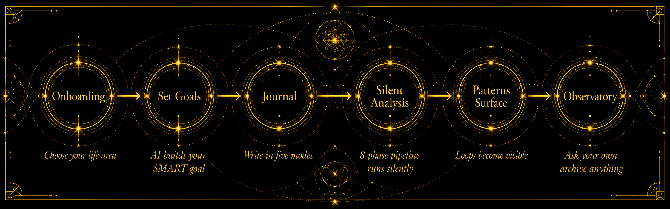 The Forge user journey