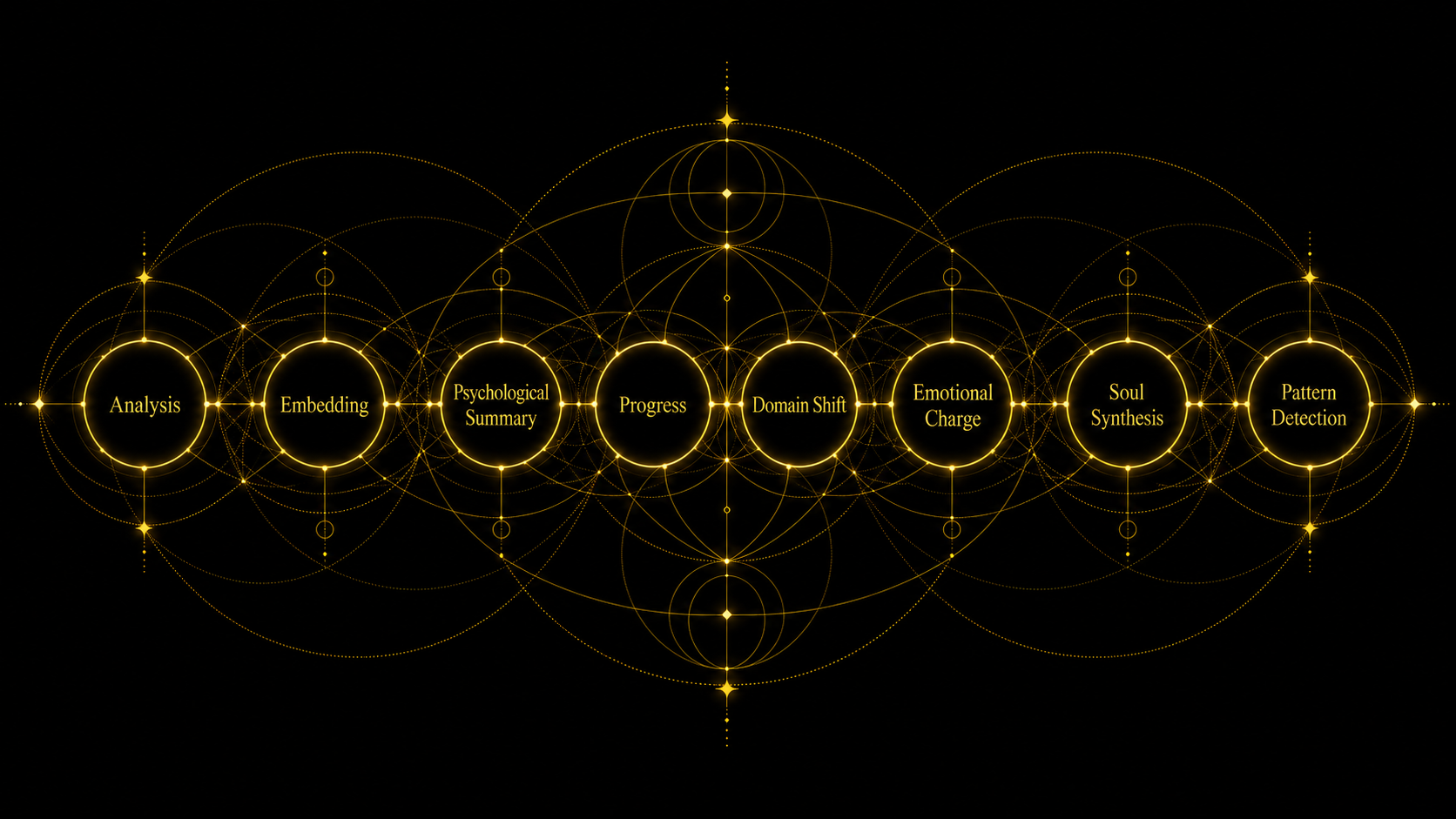 The Forge — 8-phase AI pipeline